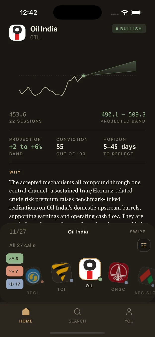 Oozh app showing a bullish view on Oil India with a projected price band